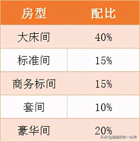 有4间公寓可以开酒店吗的简单介绍