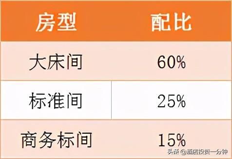 有4间公寓可以开酒店吗的简单介绍