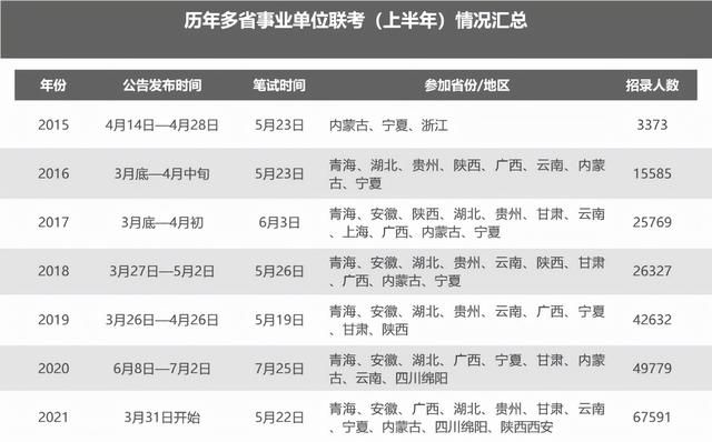 2022年考事业编政策(2022年考试计划)