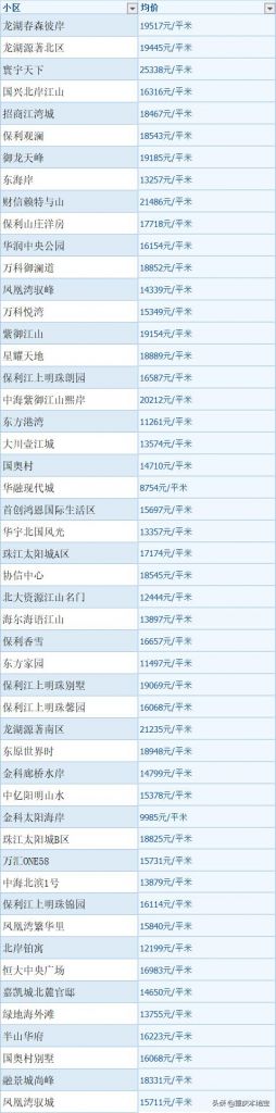 重庆房价多少(閲嶅簡鎴夸环澶氬皯閽变竴骞崇背)