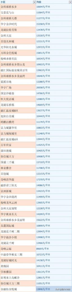 重庆房价多少(閲嶅簡鎴夸环澶氬皯閽变竴骞崇背)