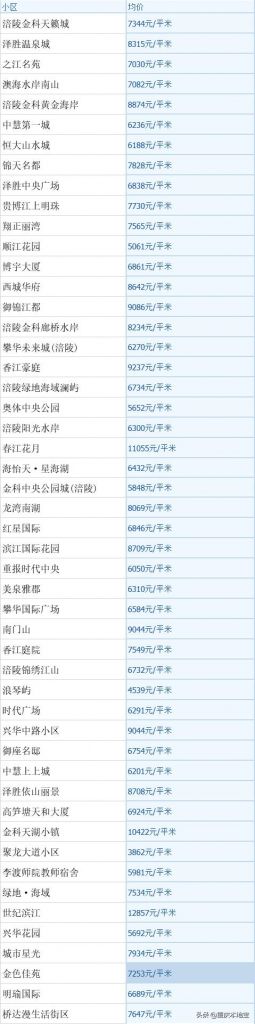 重庆房价多少(閲嶅簡鎴夸环澶氬皯閽变竴骞崇背)