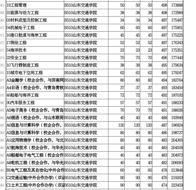 山东交通学院在哪个城市(山东交通学院在哪里)