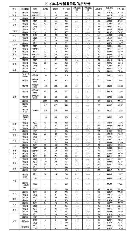 山东交通学院在哪个城市(山东交通学院在哪里)