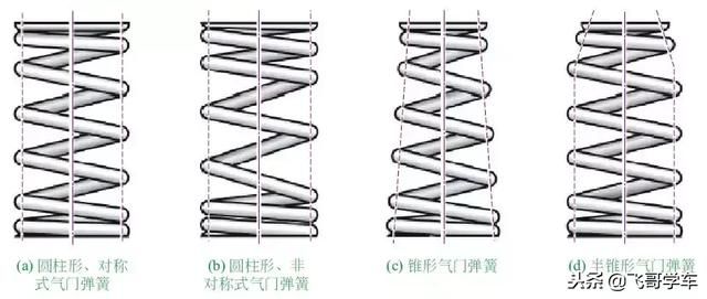 气门杆在哪(气门杆材质)