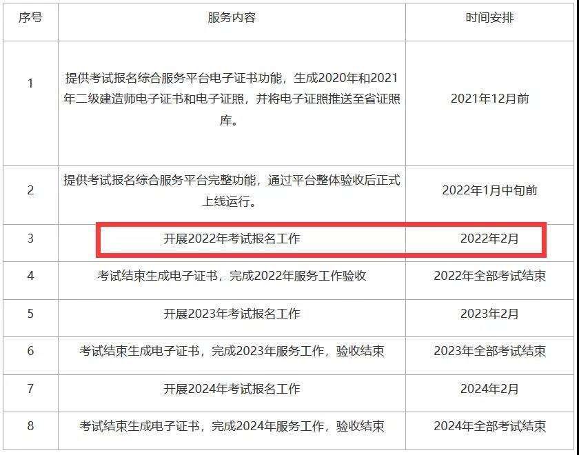 2022福建省考时间安排(2022福建省考时间)