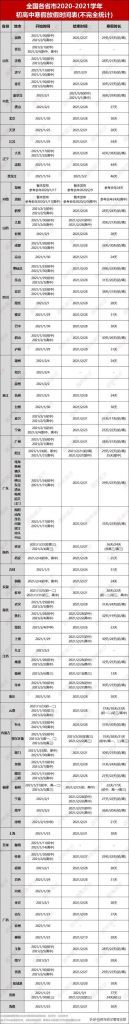 2020年寒假高中放假时间(2020年寒假中小学放假时间)