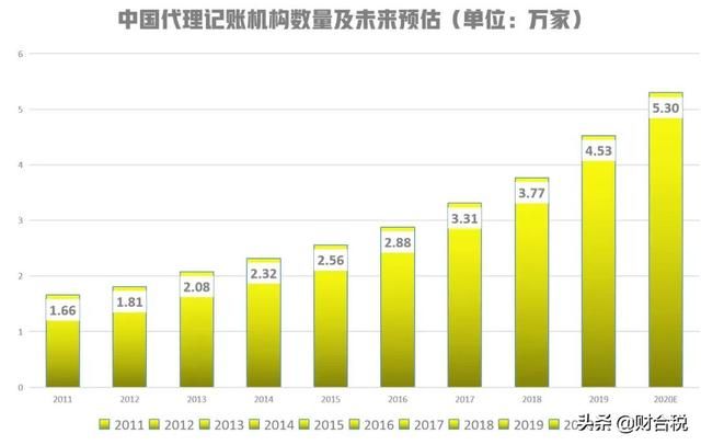 关于武汉比较好的代账公司的信息