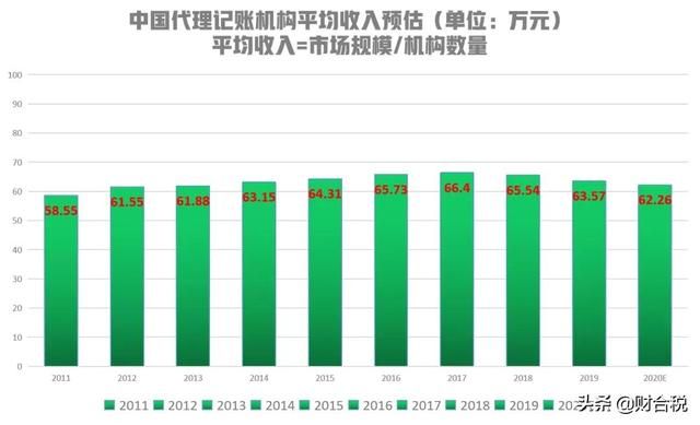 关于武汉比较好的代账公司的信息