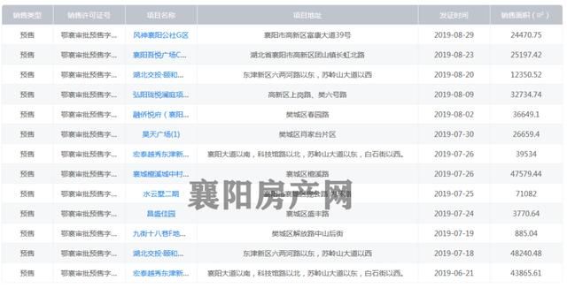 重庆房管局备案查询网的简单介绍