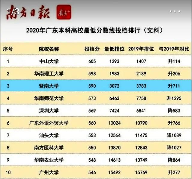 暨南在哪里(济南在哪里哪个省)