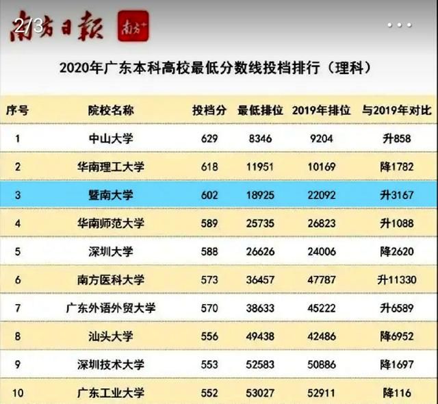 暨南在哪里(济南在哪里哪个省)