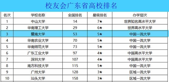 暨南在哪里(济南在哪里哪个省)