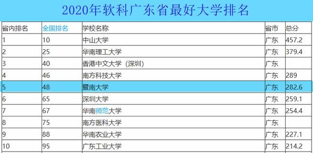 暨南在哪里(济南在哪里哪个省)