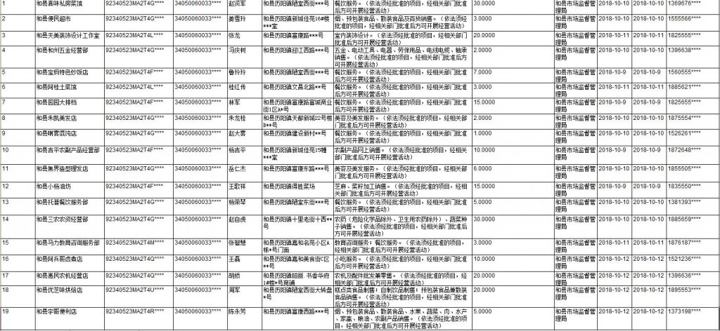 工商局工作人员名单(余干县工商局工作人员名单)