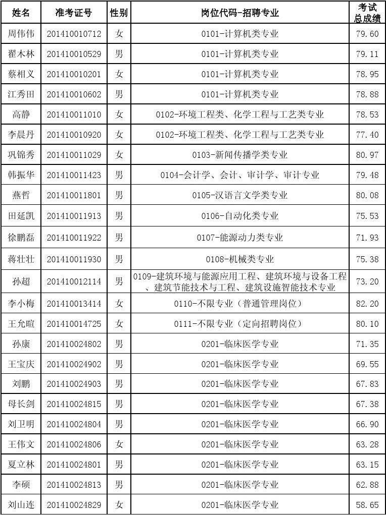 工商局工作人员名单(余干县工商局工作人员名单)