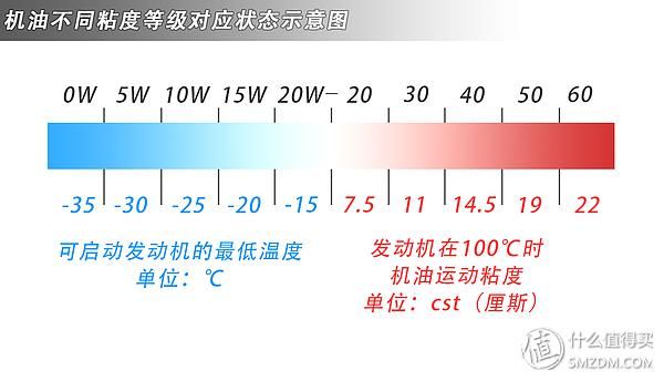 巧格机油滤芯在哪(机油格和机油滤芯的区别)