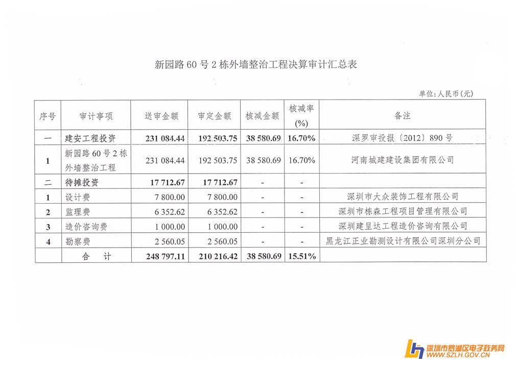 文化办事处电话号码(张店体育场办事处电话号码)