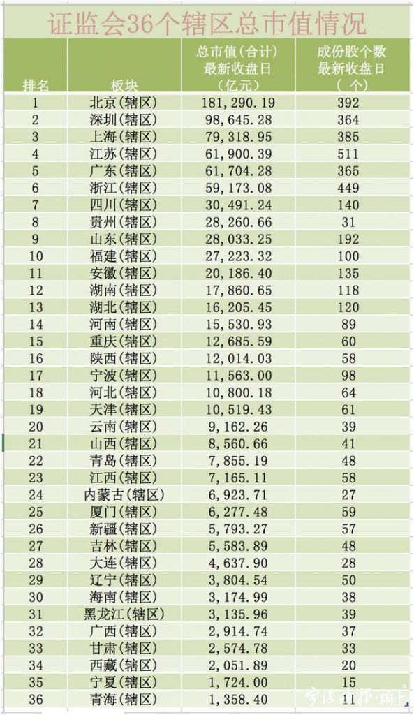 重庆上市公司排行榜(重庆上市公司排名)