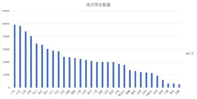 在哪个城市开公司合适(哪个城市买房合适)