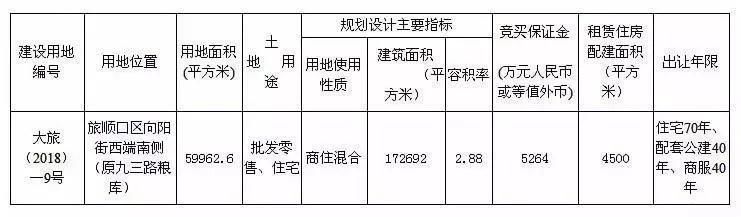 甘井子万达广场在哪(甘井子万达广场)