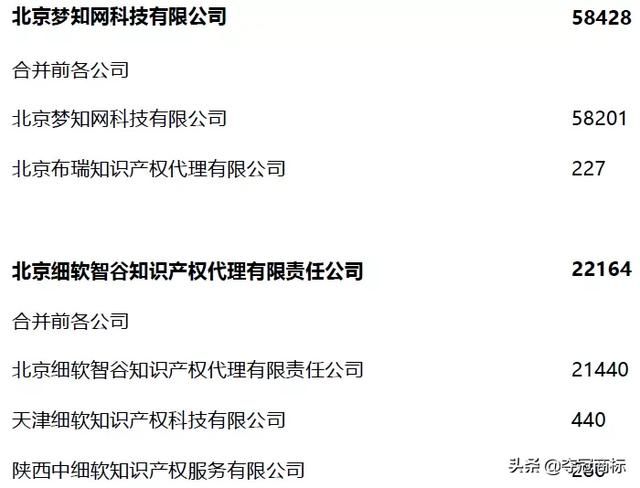 十大商标注册代理公司(商标注册代理公司推荐)
