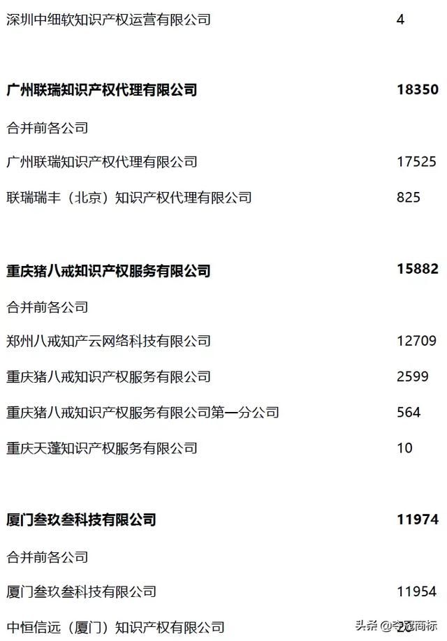 十大商标注册代理公司(商标注册代理公司推荐)