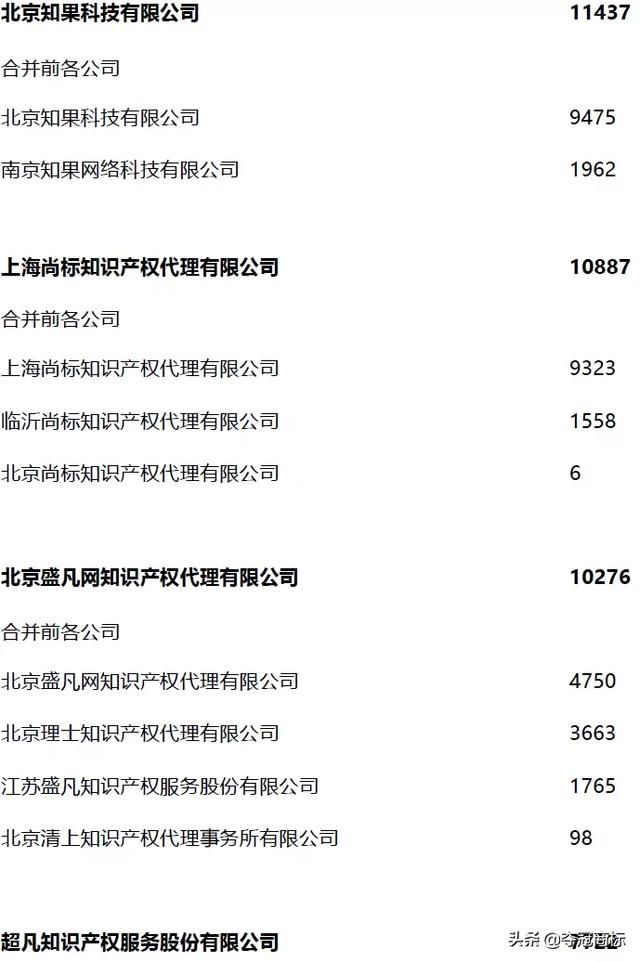 十大商标注册代理公司(商标注册代理公司推荐)