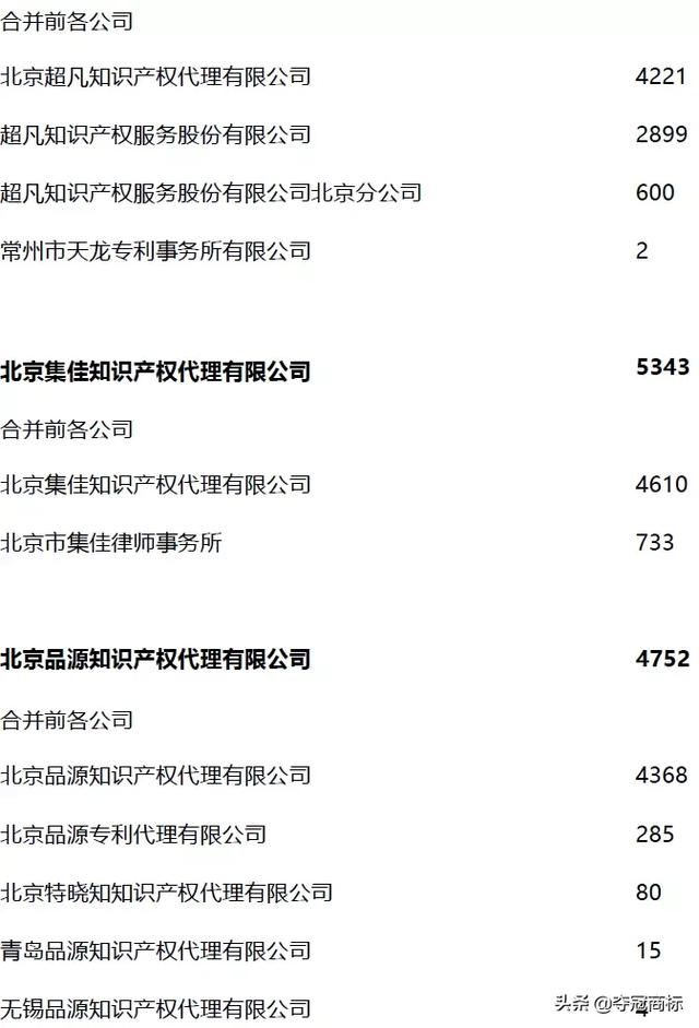 十大商标注册代理公司(商标注册代理公司推荐)