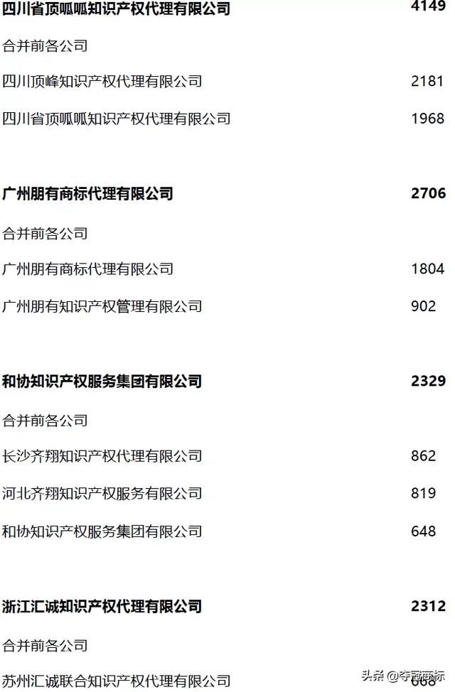 十大商标注册代理公司(商标注册代理公司推荐)