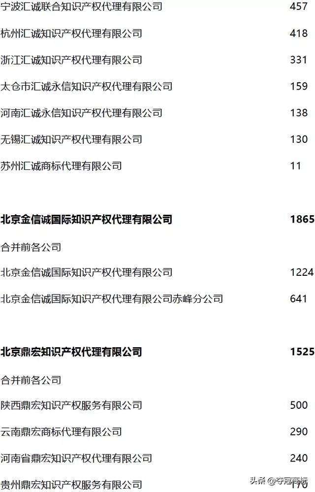 十大商标注册代理公司(商标注册代理公司推荐)