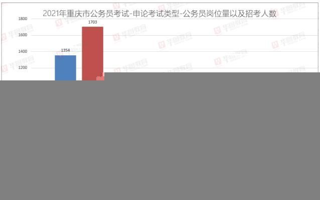 重庆省考报名时间(2022重庆省考报名时间)