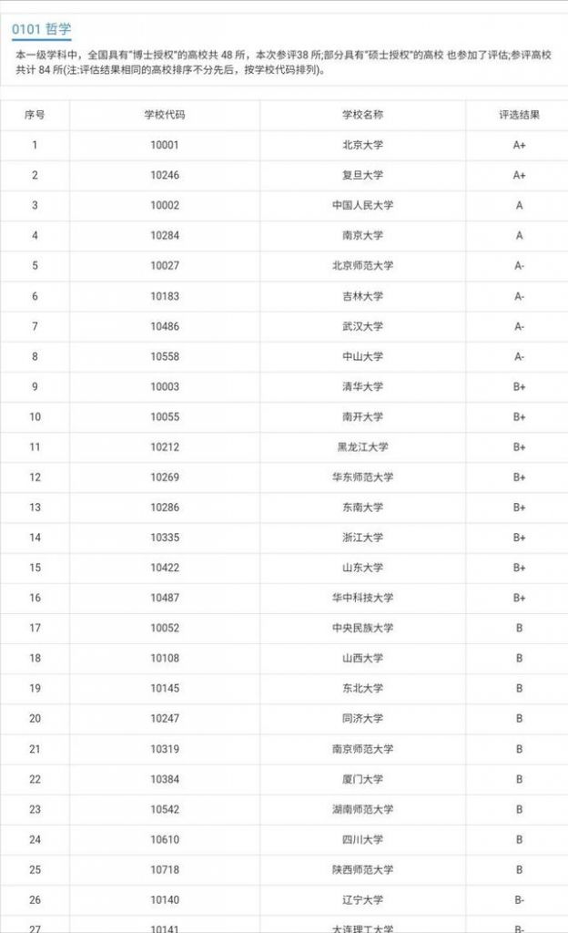 我想考研究生怎么入手(报考研究生的流程)