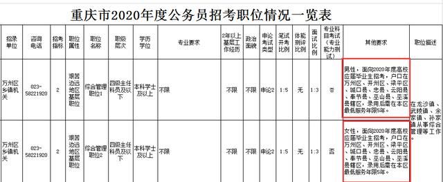 重庆公务员2020年考试时间(重庆公务员2022)