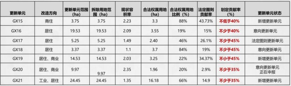 深圳南湾在哪(深圳南湾邮编)