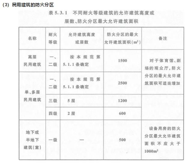 防口在哪里(防城市中心在哪里)