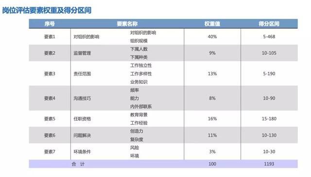 小公司薪酬方案(公司薪酬预算方案)