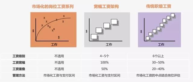 小公司薪酬方案(公司薪酬预算方案)