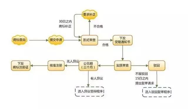 品牌名称注册查询网(怎样注册品牌名称)