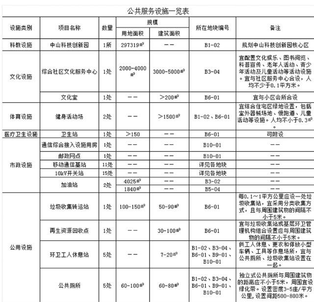 中山人民医院在哪里(中山人民医院官网)