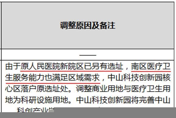中山人民医院在哪里(中山人民医院官网)