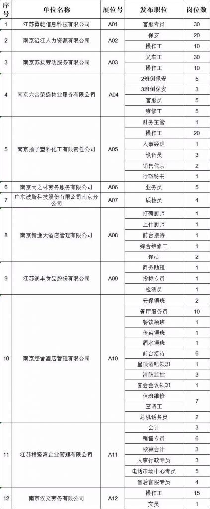 重庆江北人才市场招聘会(重庆江北人才市场)