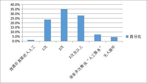工商业务咨询电话(工商咨询电话是多少)