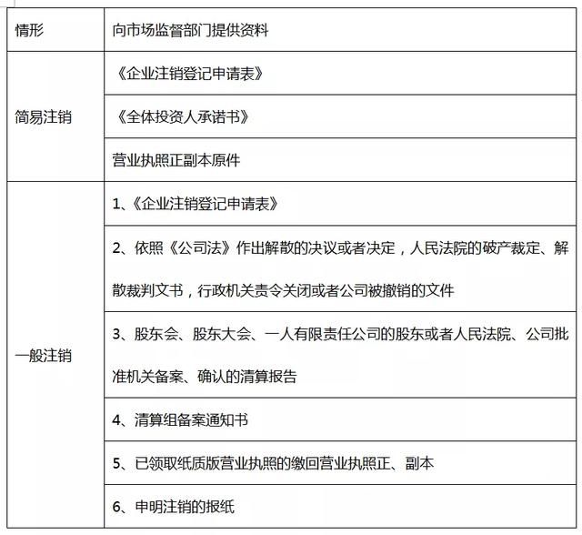 包含税务注销查账严吗的词条