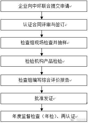 海南盛华源贸易有限公司(海南榕盛贸易有限公司)