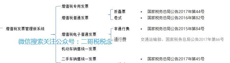 包含四川省通用定额发票查询的词条