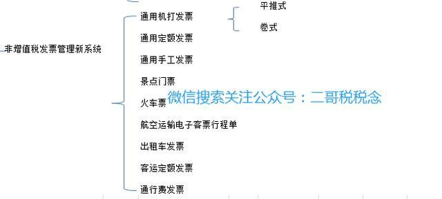 包含四川省通用定额发票查询的词条
