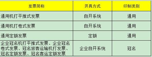 包含四川省通用定额发票查询的词条