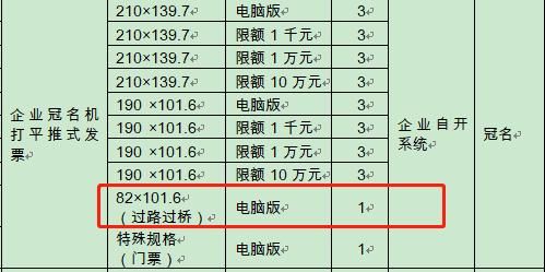 包含四川省通用定额发票查询的词条