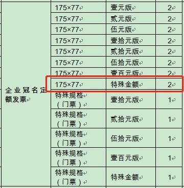包含四川省通用定额发票查询的词条